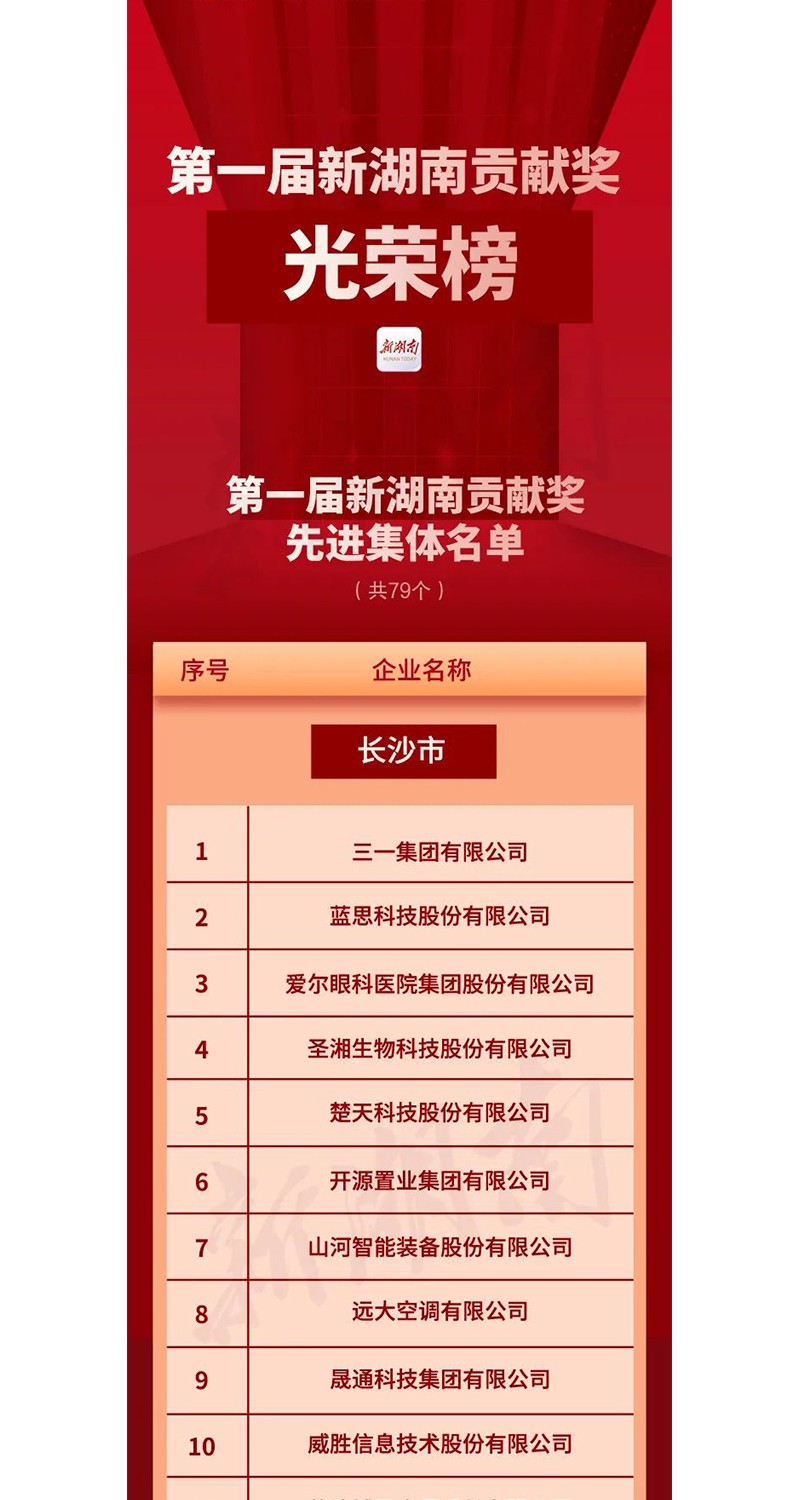 全省表彰！邵陽這些企業(yè)和個人獲獎