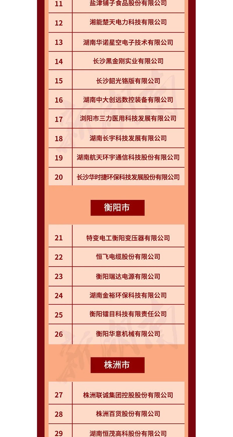 全省表彰！邵陽這些企業(yè)和個人獲獎