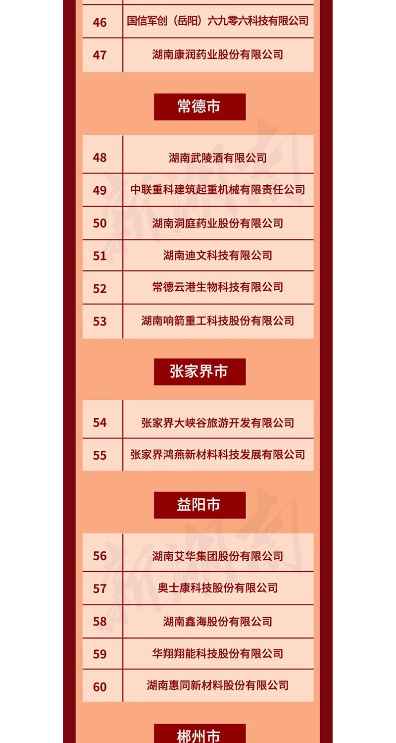 全省表彰！邵陽這些企業(yè)和個人獲獎