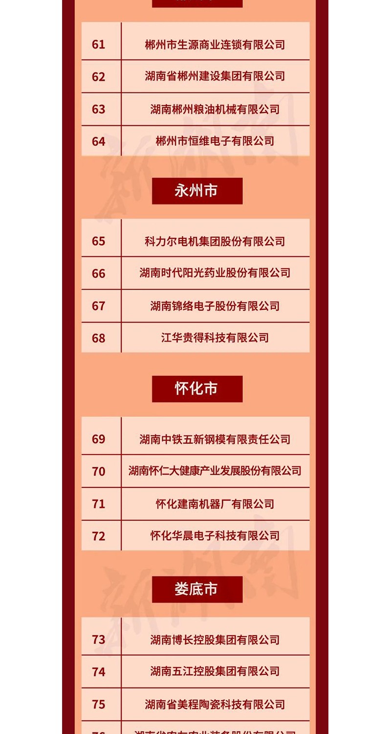 全省表彰！邵陽這些企業(yè)和個人獲獎