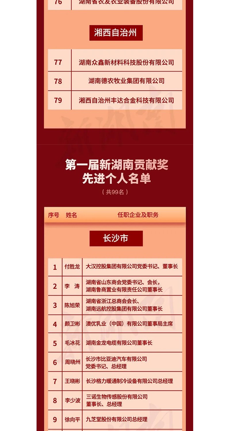 全省表彰！邵陽這些企業(yè)和個人獲獎