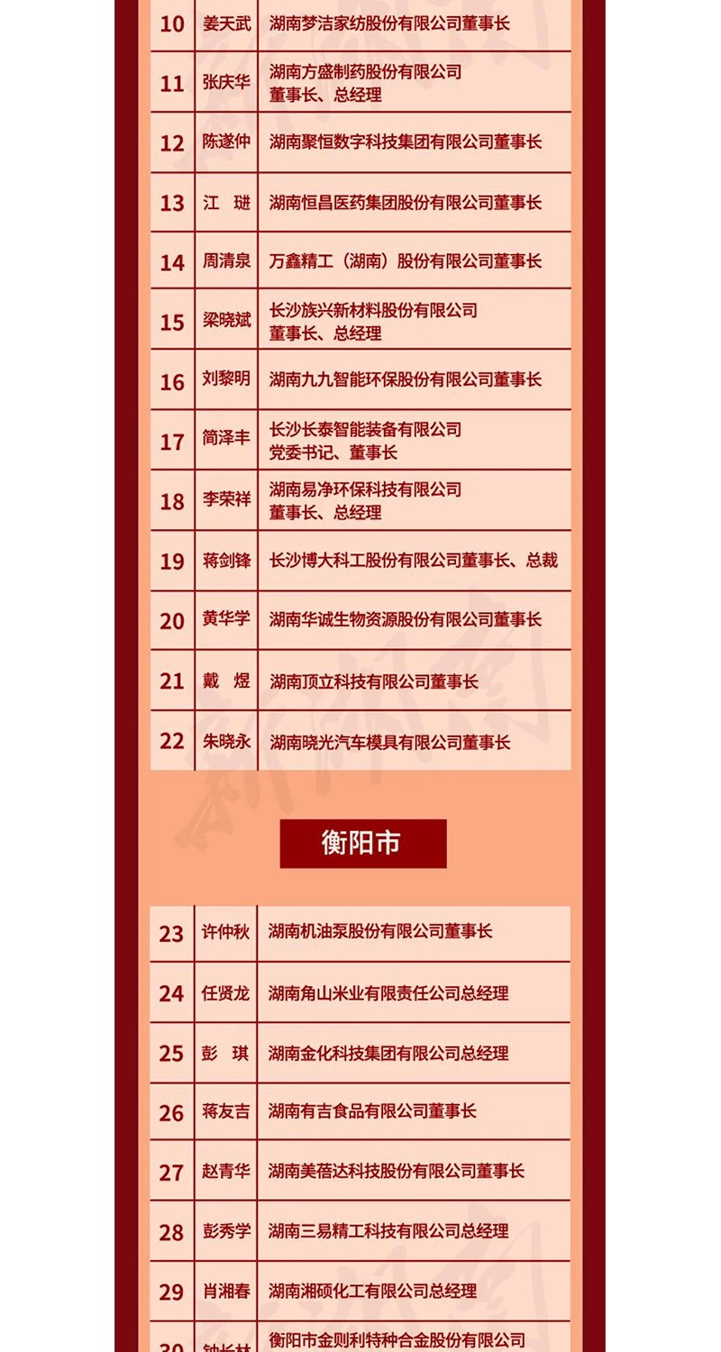 全省表彰！邵陽這些企業(yè)和個人獲獎