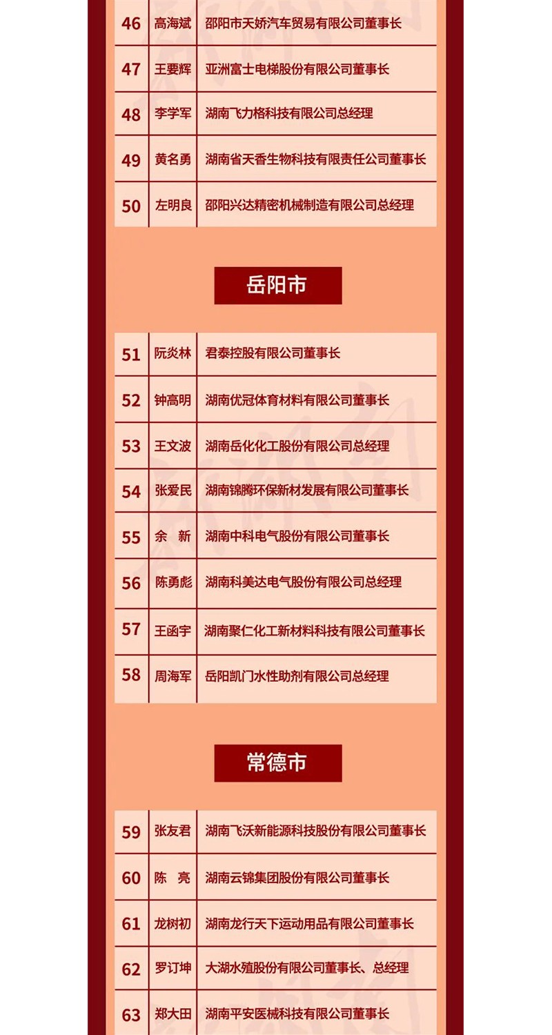全省表彰！邵陽這些企業(yè)和個人獲獎