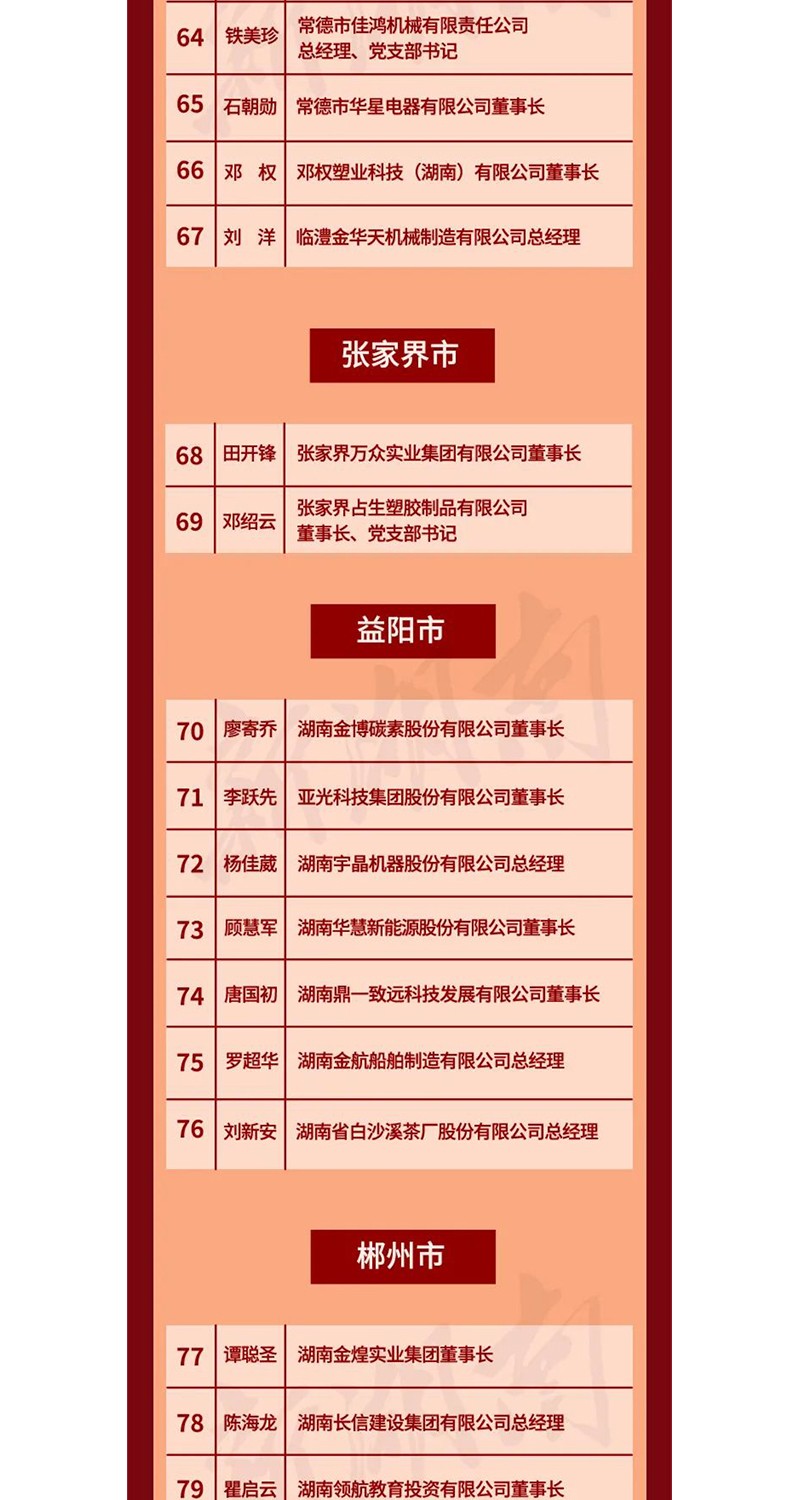 全省表彰！邵陽這些企業(yè)和個人獲獎