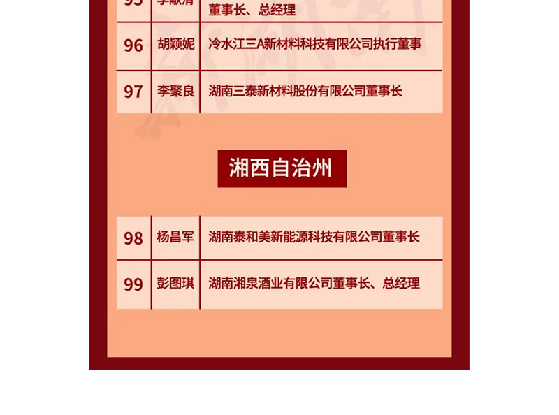 全省表彰！邵陽這些企業(yè)和個人獲獎