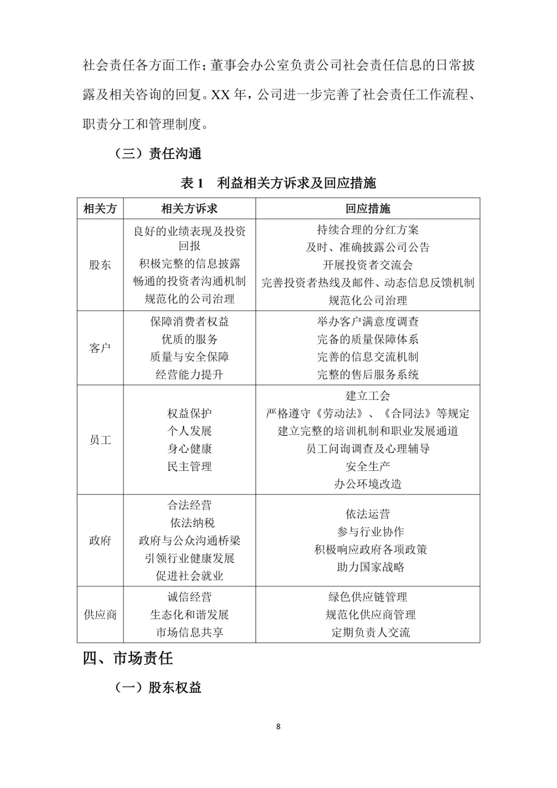 2023年企業(yè)社會(huì)責(zé)任報(bào)告